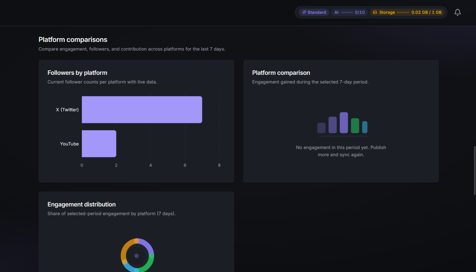 Analytics secondary dashboard view