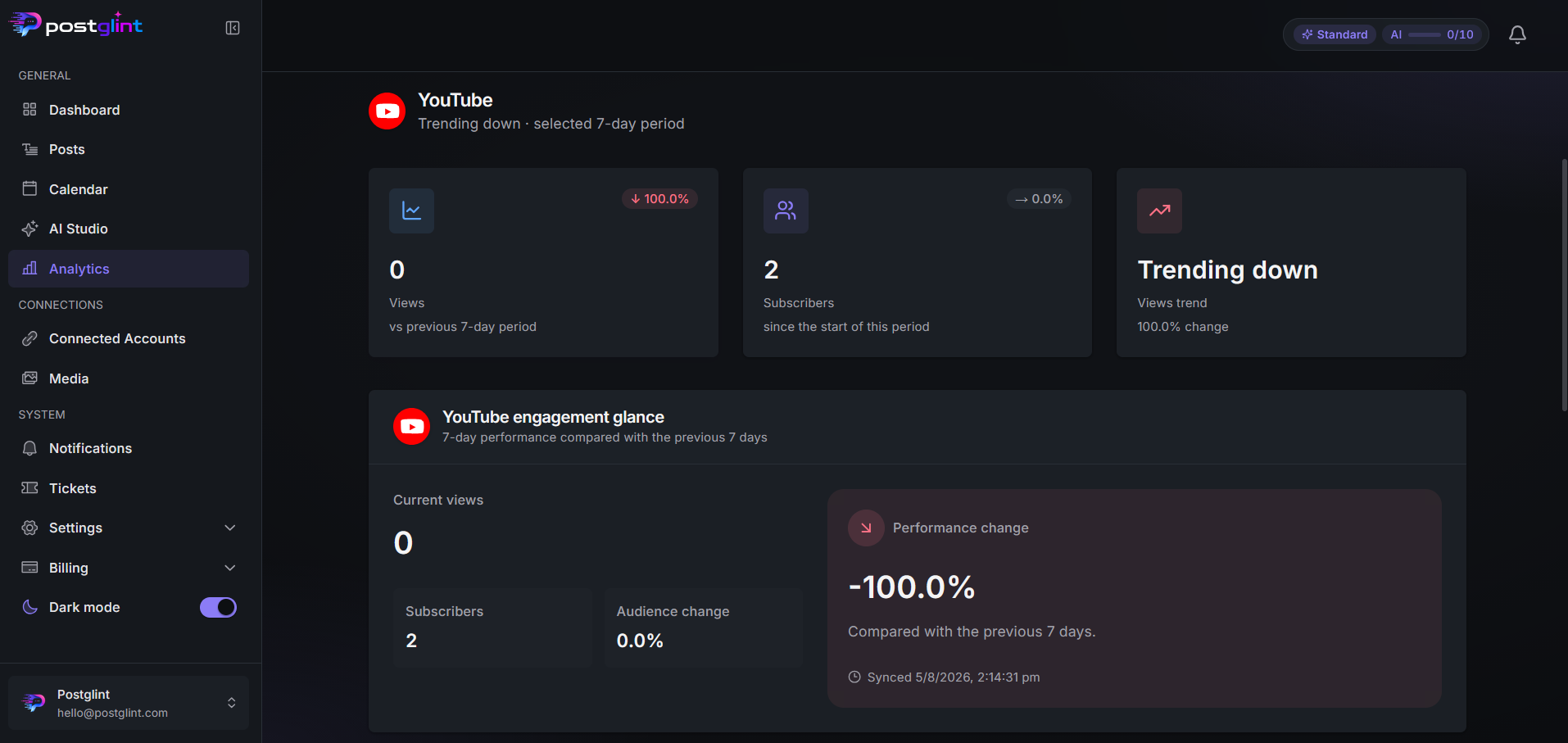 Per-platform analytics breakdown